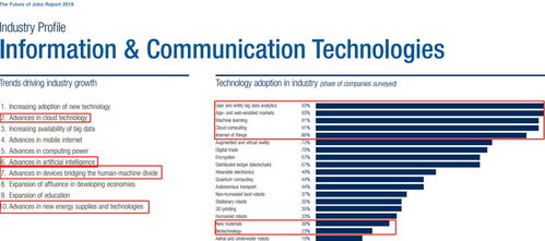 藝術設計留英新趨勢 融合計算機技術開發的高薪專業盤點