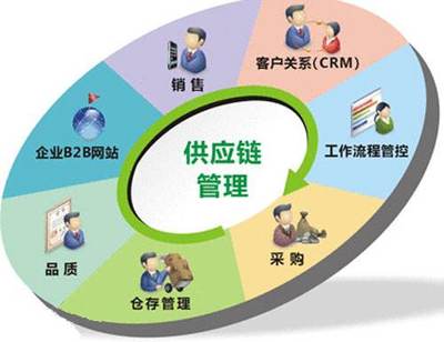 供應(yīng)鏈管理解決方案_供應(yīng)鏈服務(wù)行業(yè)的平臺(tái)服務(wù)方案