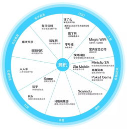 這只奧斯卡小鳥,為創(chuàng)投圈上了生動(dòng)一課