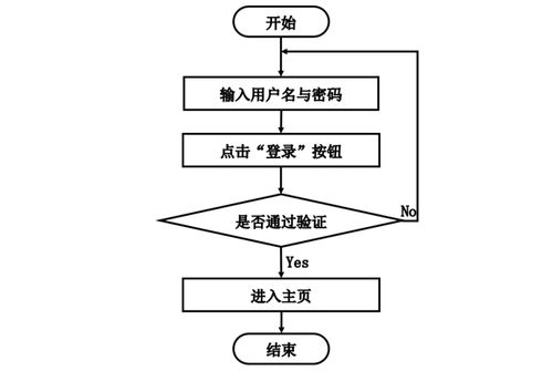 計算機畢業設計java基于java web 區塊鏈的大宗商品交易b2b服務平臺網站 java web與區塊鏈驅動的大宗商品b2b交易系統設計與實現 java web結合區塊鏈的大宗商品b2b交易服務平
