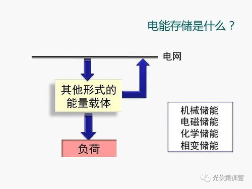 收藏 儲能系統產品介紹 pcs dcdc 光儲 移動儲能