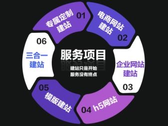 網上商城系統制作 b2b多用戶商城系統 b2c系統搭建