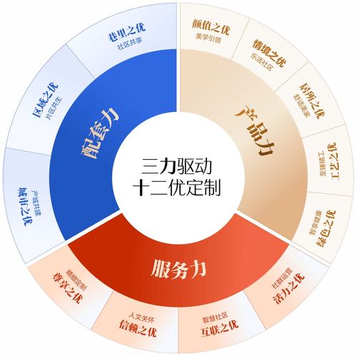 華發為什么能夠逆勢向上