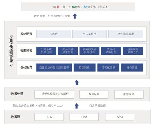 必示科技發布 早準快全易 智能運維產品 與生態伙伴共謀增長