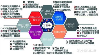 智能透明汽車工廠的構建與實施