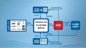 齊心集團成功入圍南方科技大學年度電商預選供應商采購項目