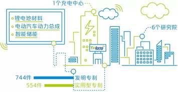 銀隆新能源客車銷量居行業第三 企業動態 專業的商用車卡車客車門戶網站