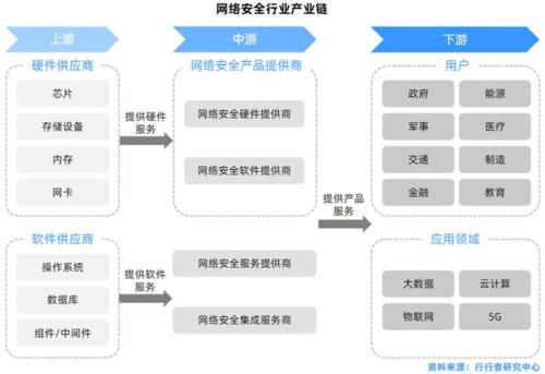 網絡安全行業就業形勢如何