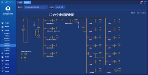 探討雙碳背景下能耗在線監測系統在節能管理中的應用及監控產品選型