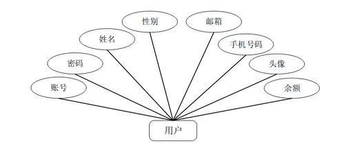 計算機畢業設計java基于java web 區塊鏈的大宗商品交易b2b服務平臺網站 java web與區塊鏈驅動的大宗商品b2b交易系統設計與實現 java web結合區塊鏈的大宗商品b2b交易服務平