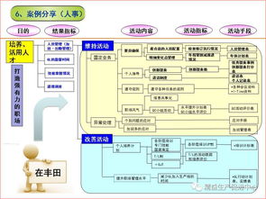 豐田七大任務 安全 質量 生產 設備 成本 環境 人事 流程圖 附ppt免費下載