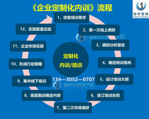 鉆石珠寶銷售話術設計與賣點提煉 成交型話術 標桿營銷商學院